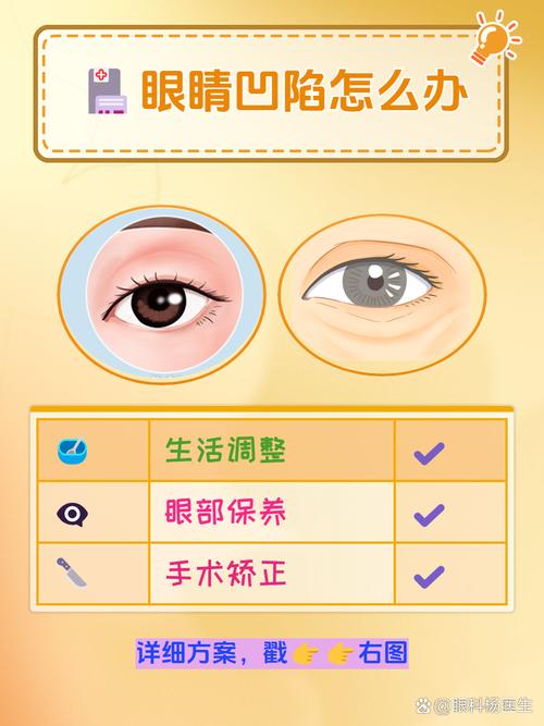 为什么眼窝会凹陷