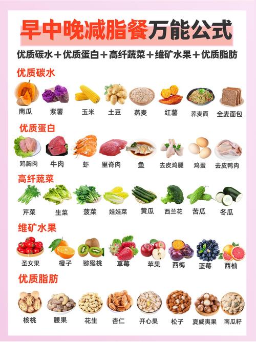 节食减肥应该补充什么