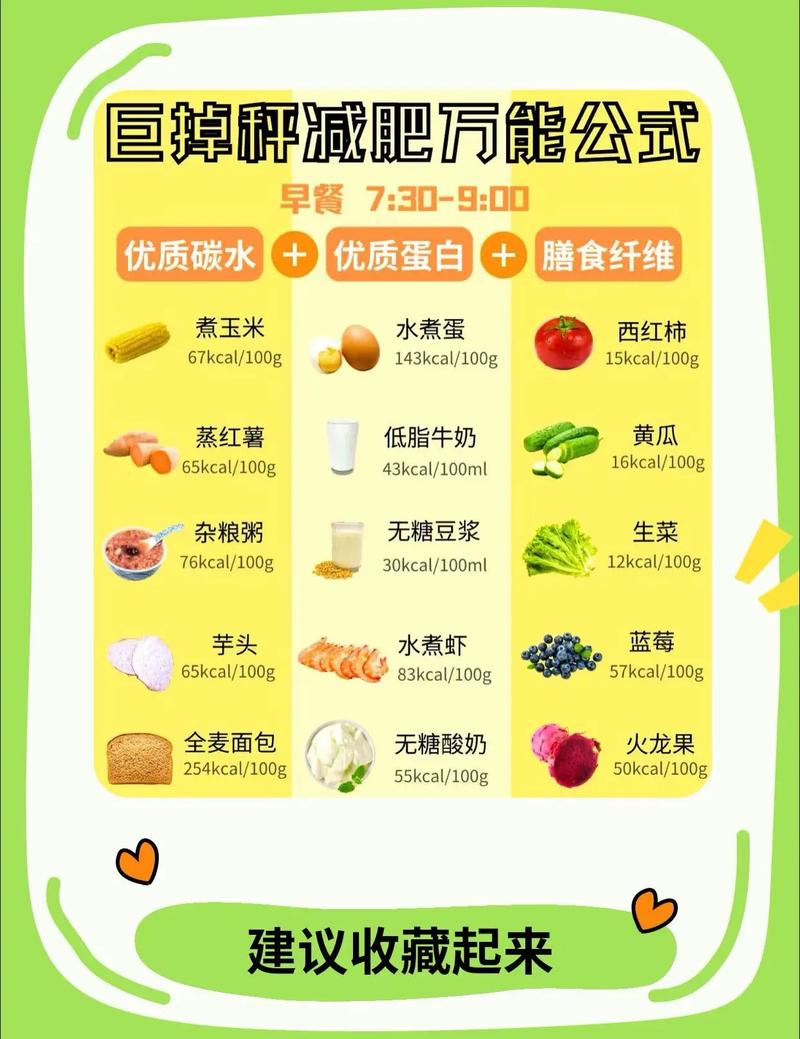 减肥应该注意吃什么