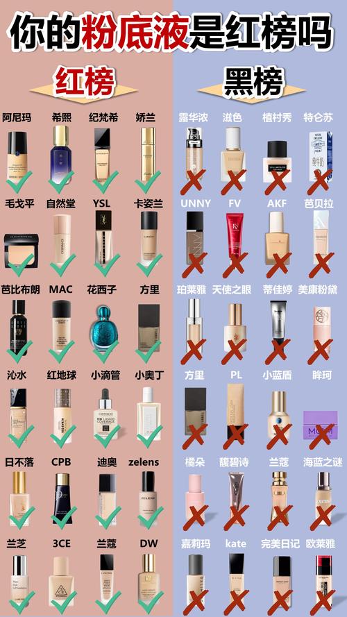 最新禁用化妆品名单