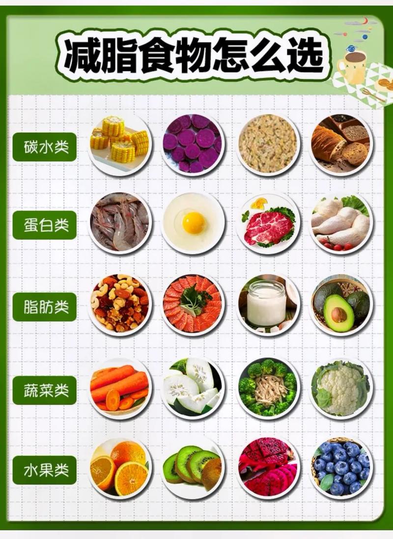 减肥都是吃什么东西吗