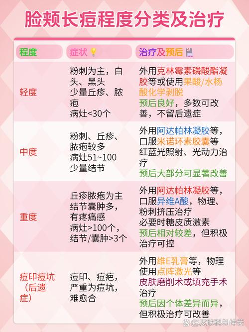 腮长痘痘是什么原因