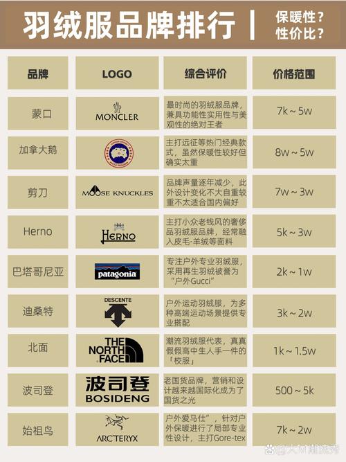 羽绒服什么品牌的好