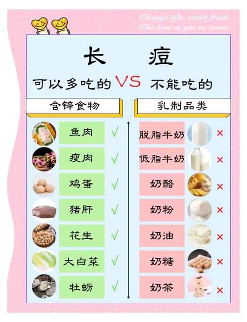 吃什么可以减肥祛痘