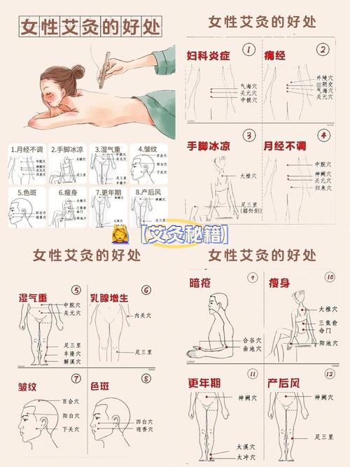 艾灸为什么可以减肥