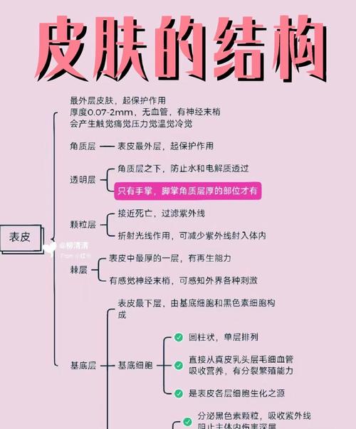 去角质有什么好处