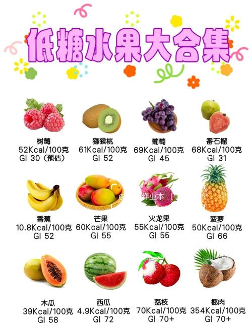 中午吃什么水果能减肥