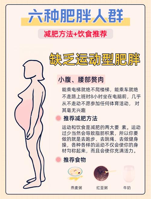 虚胖吃什么减肥最快