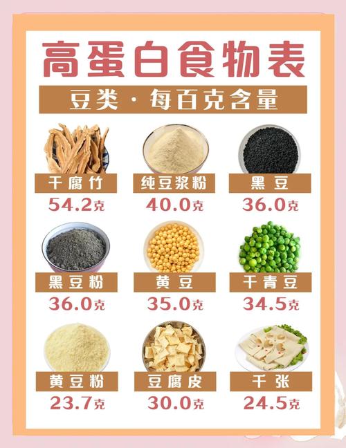 减肥为什么高蛋白