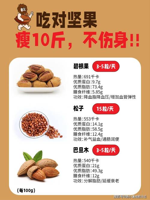 减肥为什么吃坚果