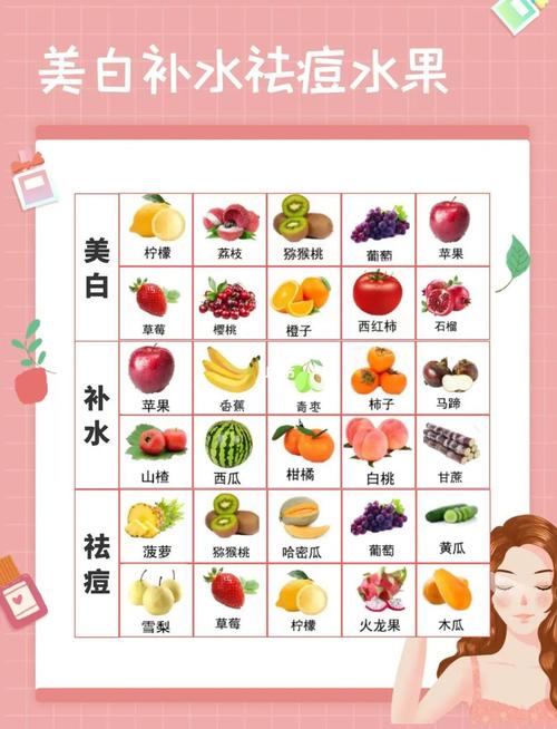 祛斑后吃什么水果