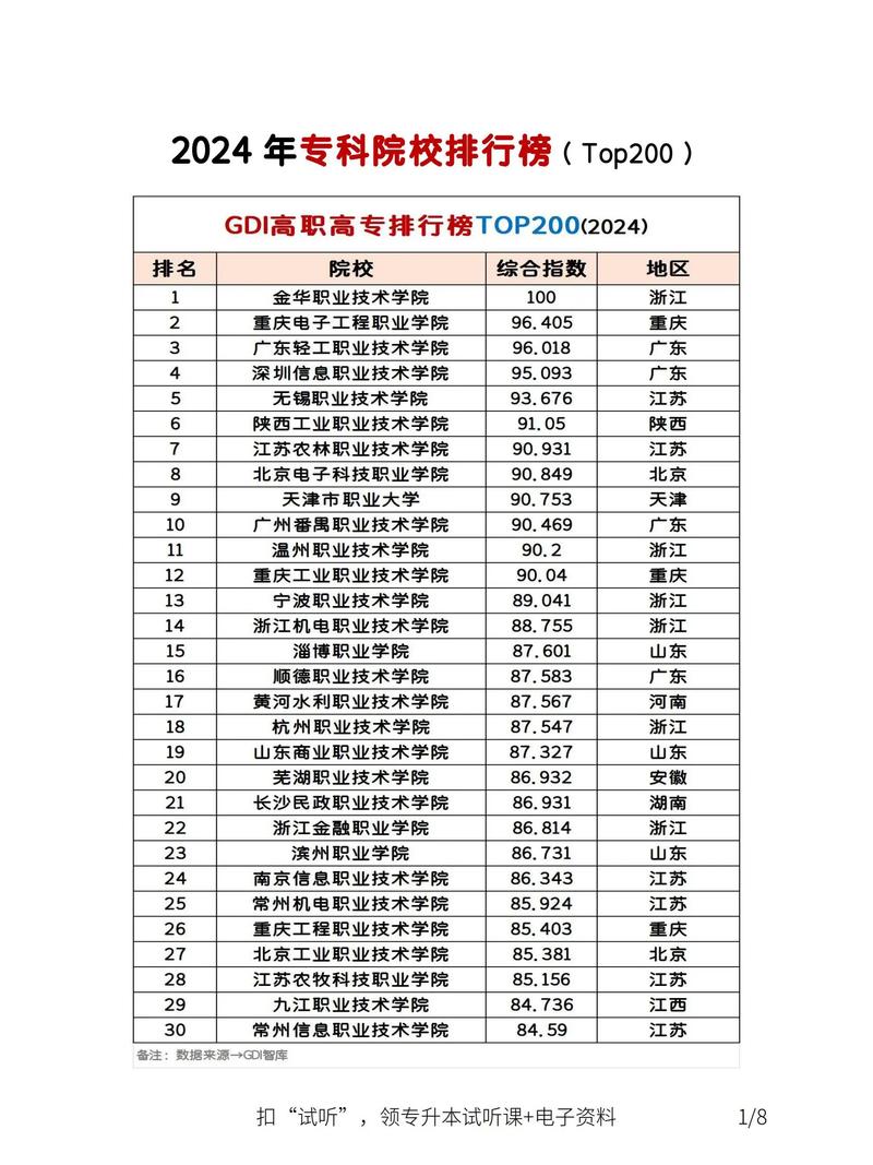 什么样的专科好