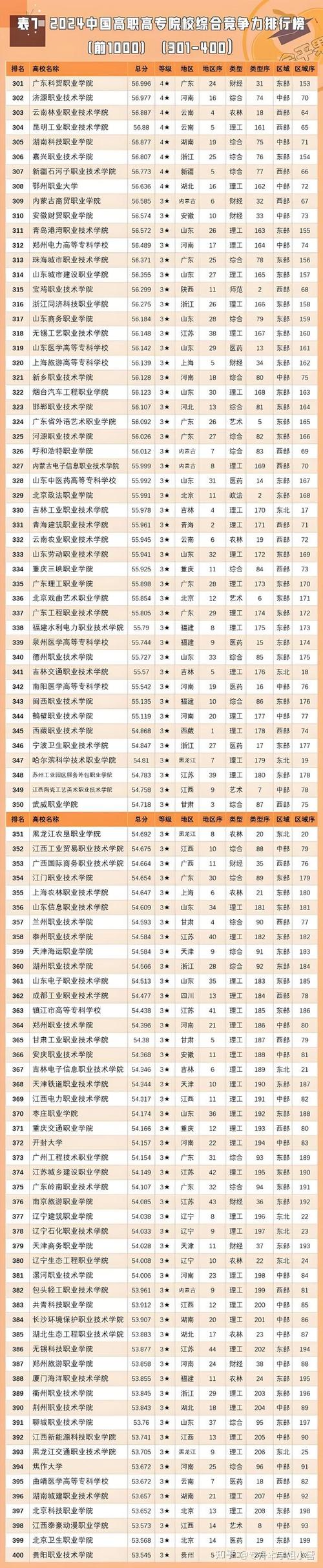 什么样的专科好