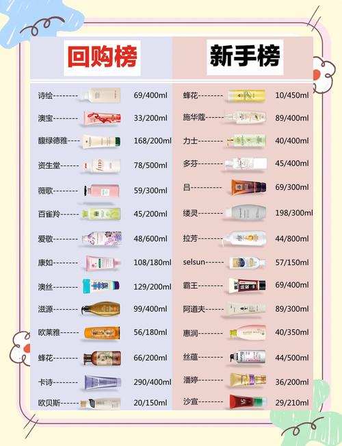 什么牌子护发素好用