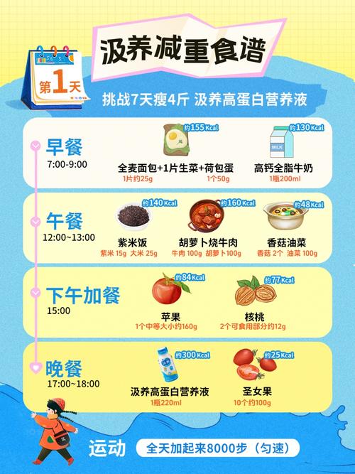 减肥代餐粉什么时候吃