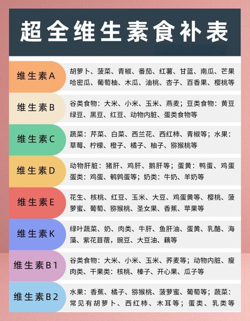 减肥吃维生素什么影响吗