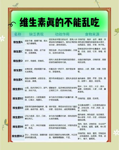 减肥吃维生素什么影响