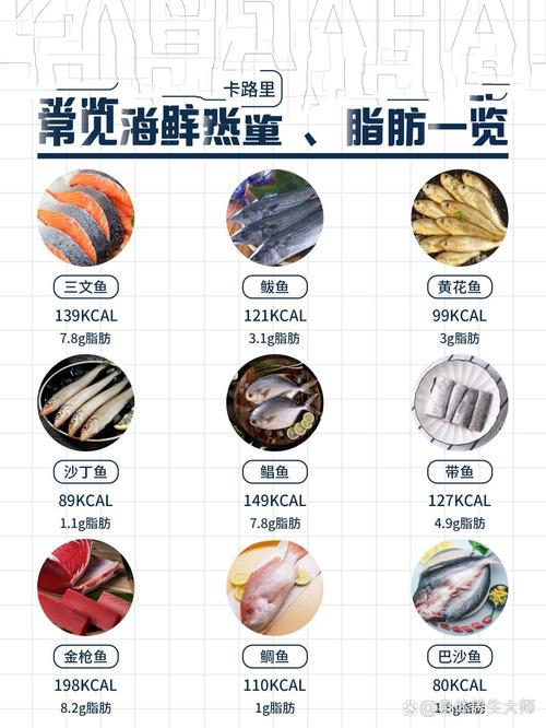 减肥吃什么海鲜不胖