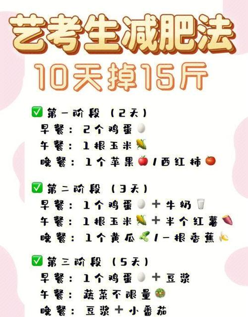 减肥10天减的是什么