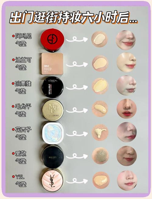 遮瑕有什么作用