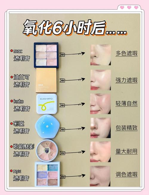 遮瑕有什么作用