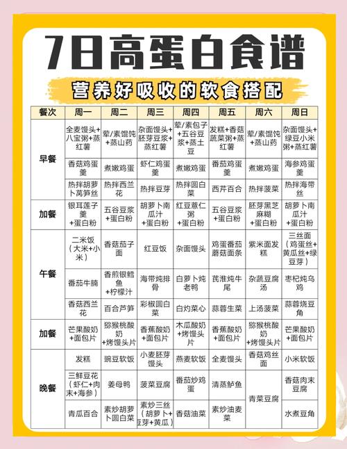 蛋白什么时候吃减肥