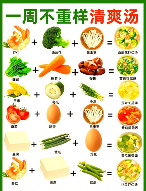 吃什么食物消油减肥