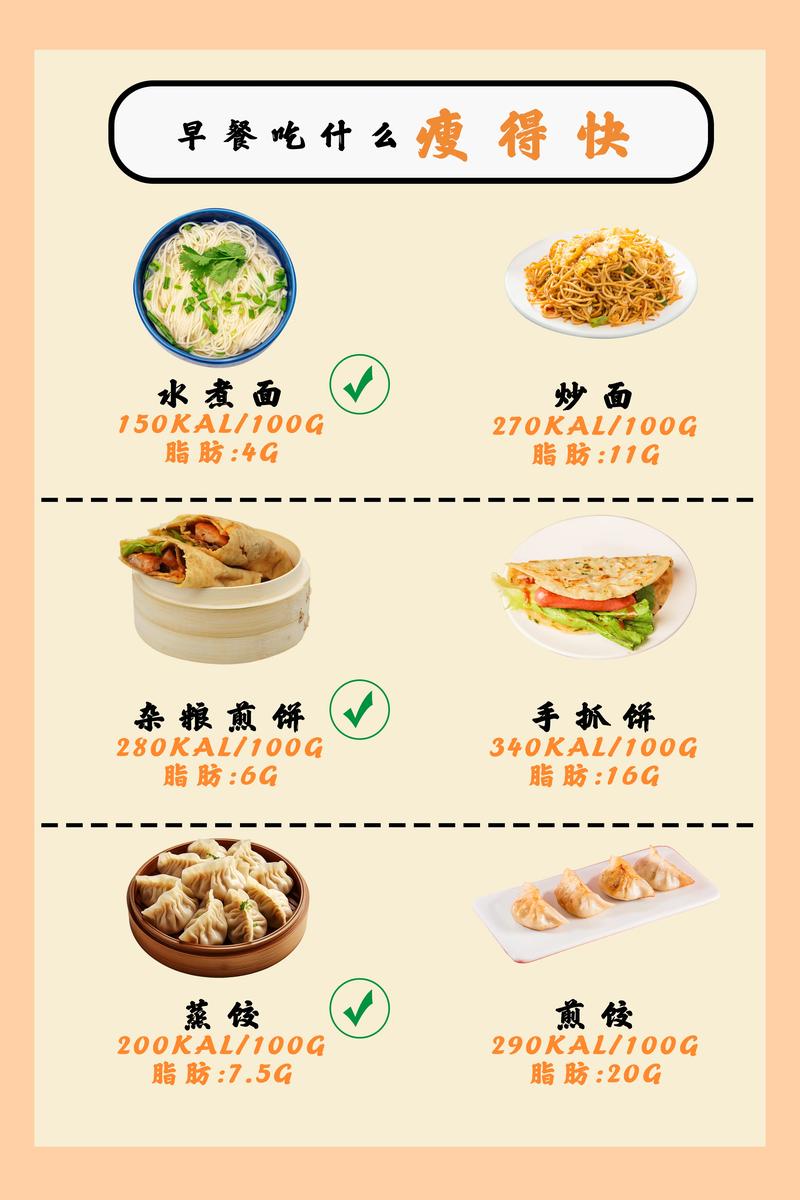 早餐吃什么可以减肥吗