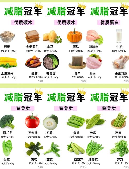 要减肥应该吃什么