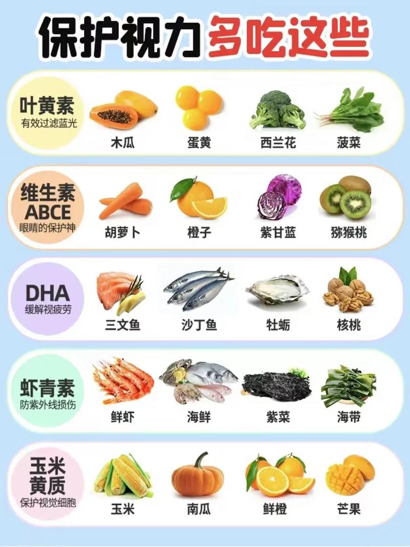 什么水果保护眼睛
