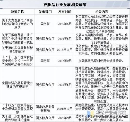 化妆品最新的法规