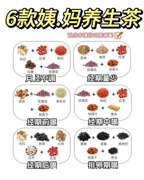 经期喝什么茶好能减肥吗