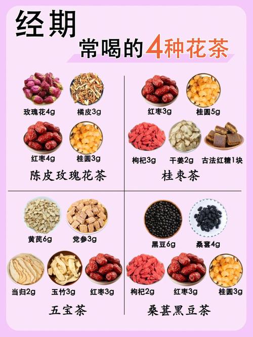 经期喝什么茶好能减肥吗