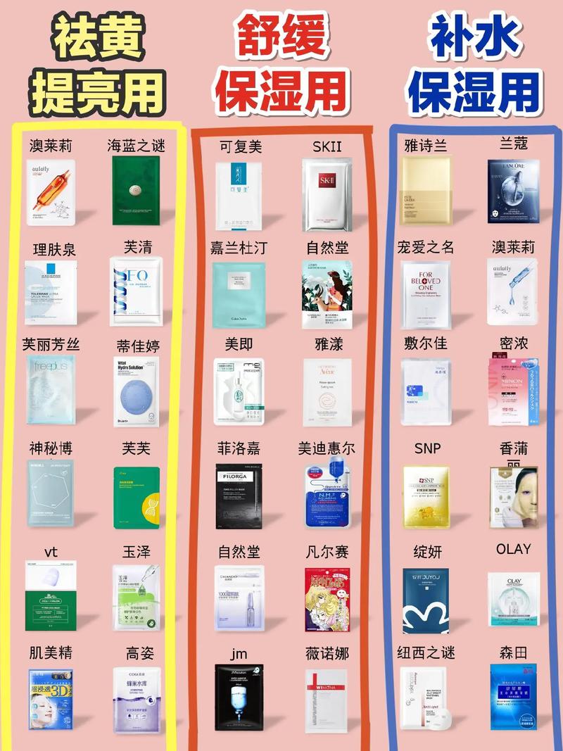 最新面膜排行榜