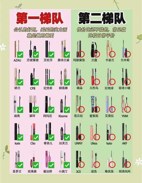 什么牌子睫毛膏好用