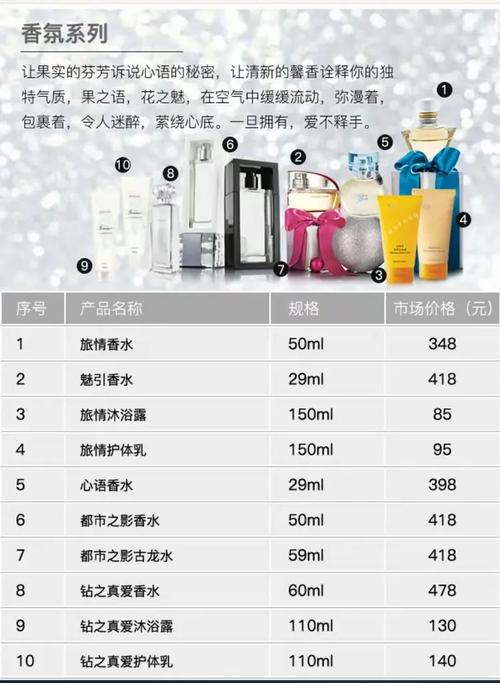 玫琳凯最新价格