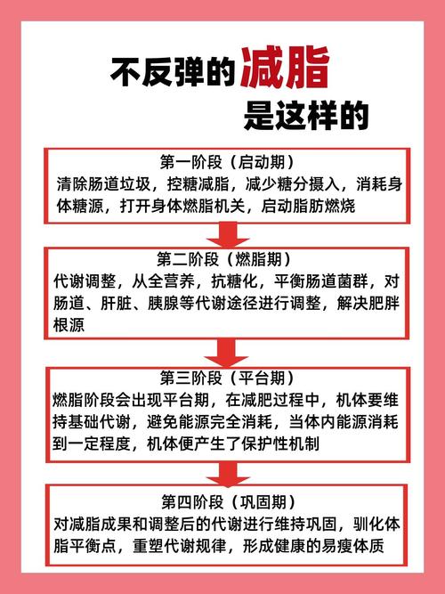 减肥有氧为什么反弹