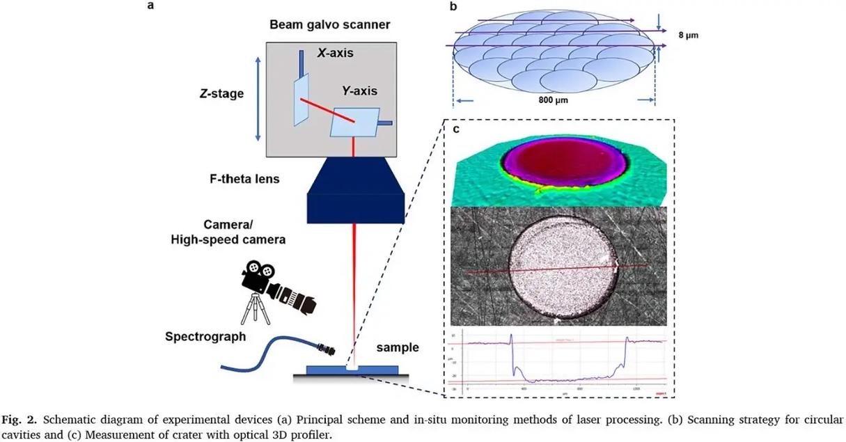激光治疗是什么原理