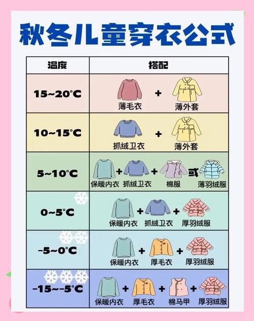 二十多度穿什么衣服