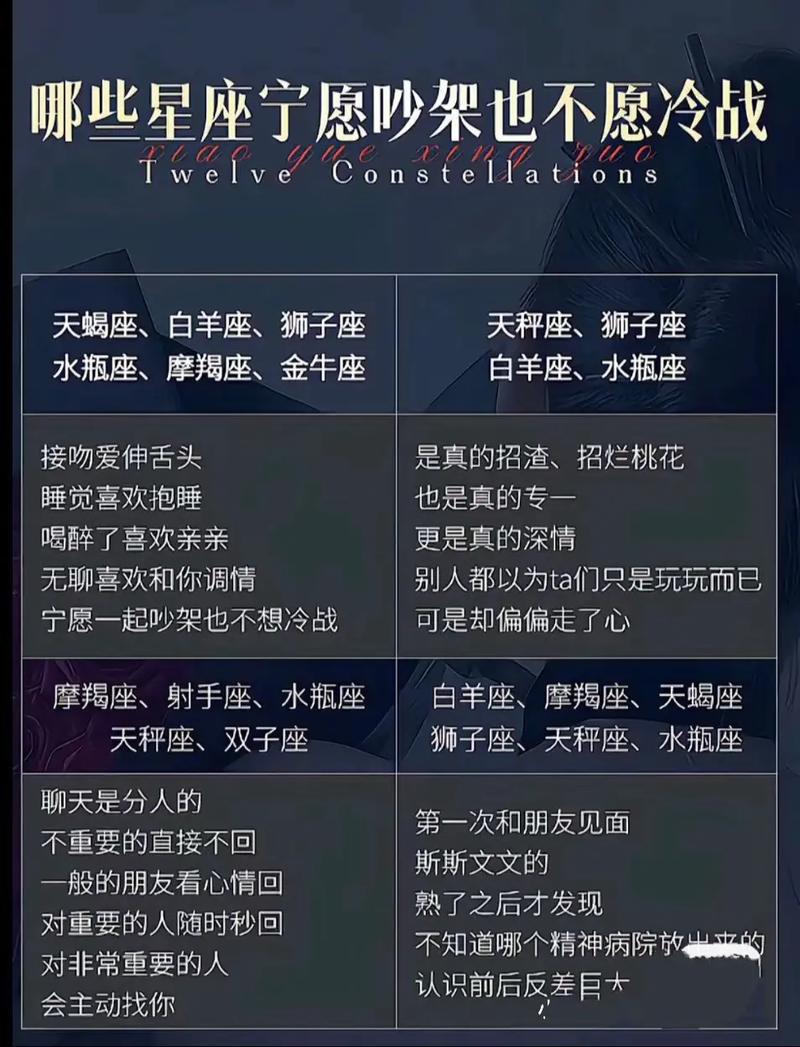 12星座是什么命