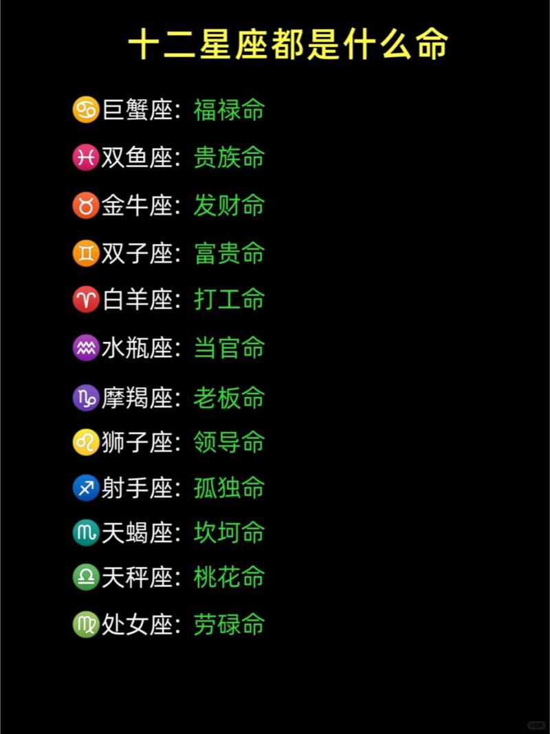 12星座是什么命