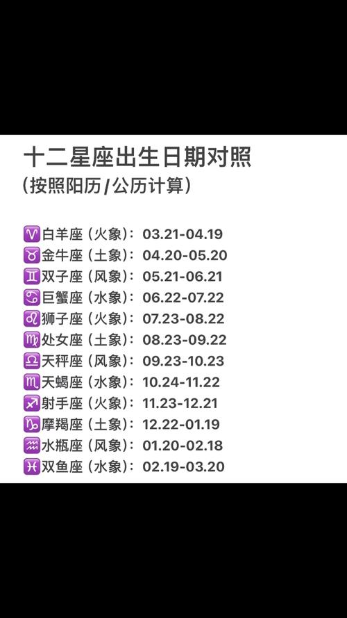 12星座是什么命