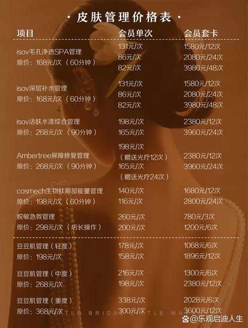 最新的美容院项目