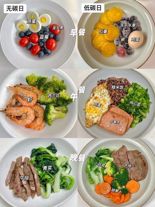 减肥塑形阶段吃什么