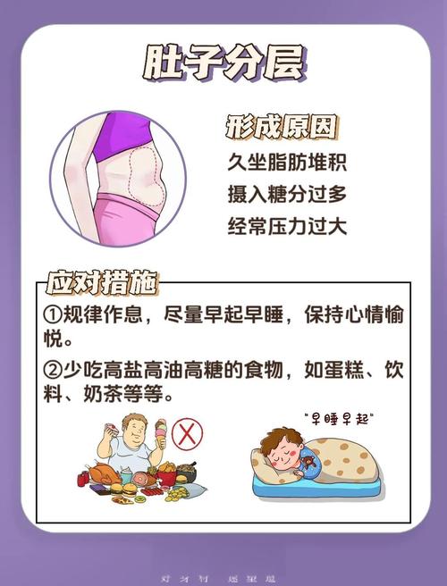 减肥?C了一点但为什么肚子很难减