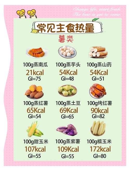 减肥什么当主食