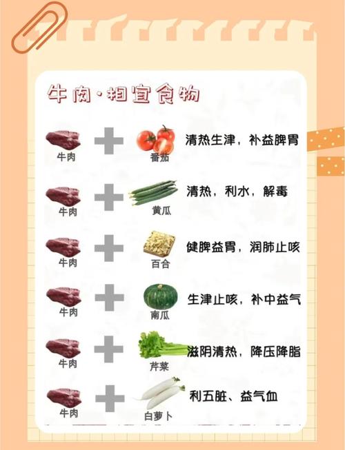 牛肉跟什么相克