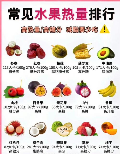 减肥阶段不能吃什么好