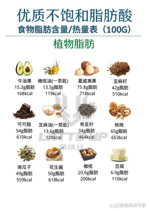 减肥吃什么油脂