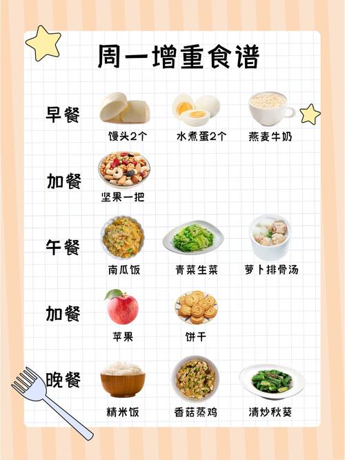 吃什么可以增肥最快